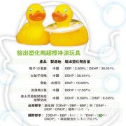 国产玩具洗澡鸭含有害物